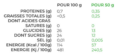 valeurs nutritionnelles pour la glace cassis aloe vera
