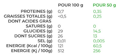 valeurs nutritionnelles pour la glace fraise açai
