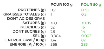 valeurs nutritionnelles pour la glace mangue graines de chia
