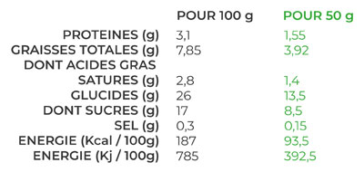 valeurs nutritionnelles pour la glace pistache