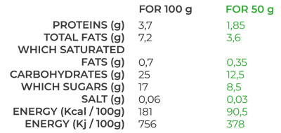 nutrition facts for almond gelato