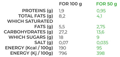 nutrition facts for coffee gelato