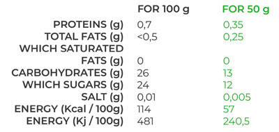 nutrition facts for blackcurrant aloe vera sorbet