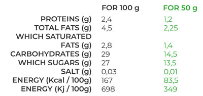 nutrition facts for chocolate sesame sorbet