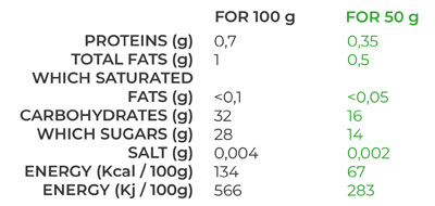 nutrition facts for mango chia seeds sorbet